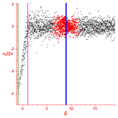 Peres lattice <J3>